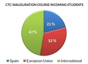 El curs d’inauguració tindrà una segona edició