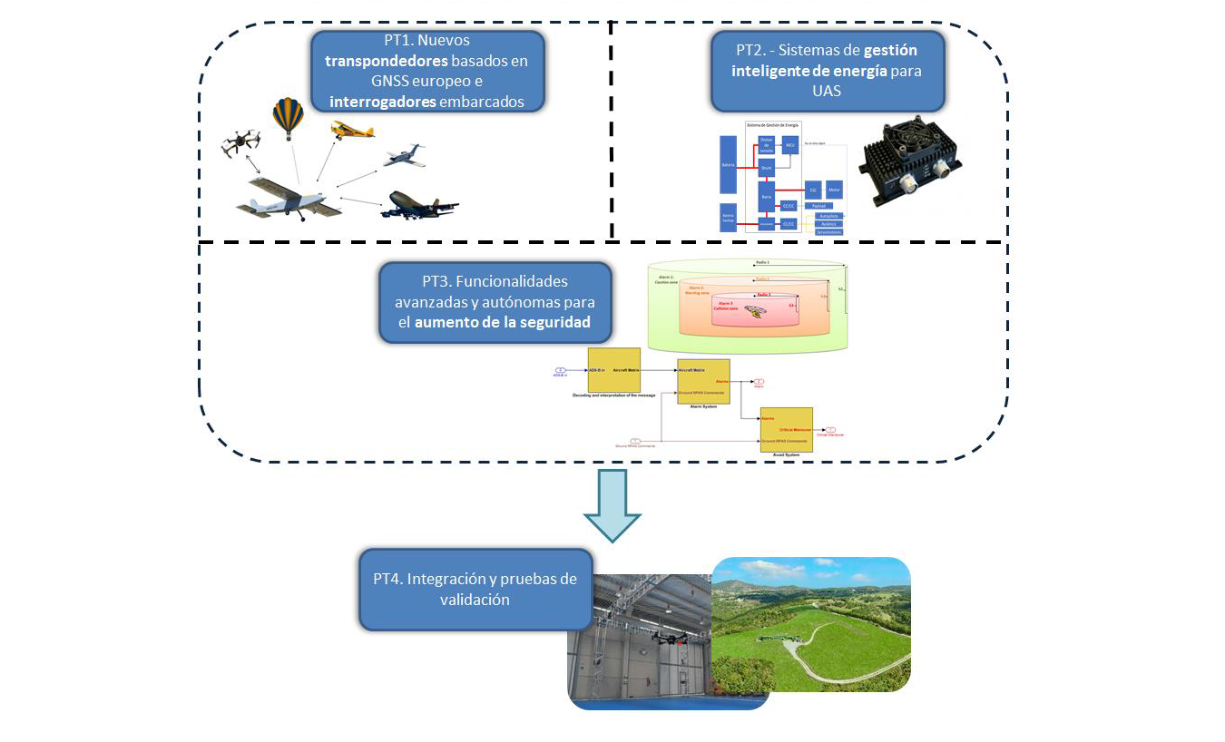 TASI-UAS Project